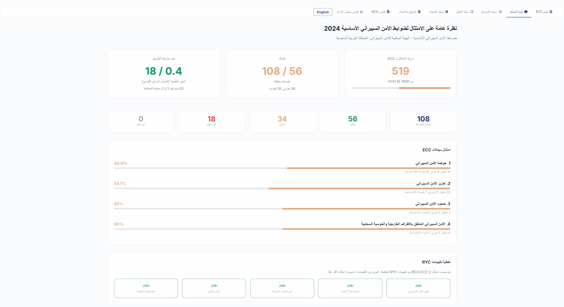 NCA Essential Cybersecurity Controls mapping in RateYourCyber platform
